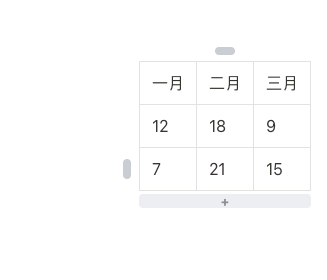 贴近表格下缘,浮出一条「+」,点一下加一行